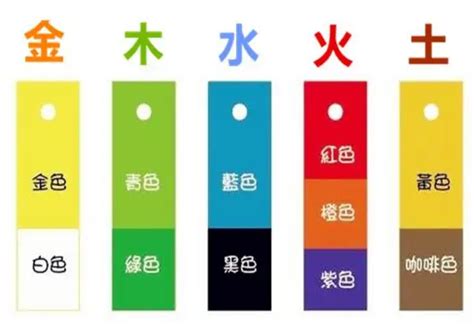 金 五行 顏色|五行屬金：你的幸運色是？